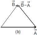 Addition & Subtraction of Vectors (Triangular & Parallelogram Laws) - Graphical Method | Physics for JAMB
